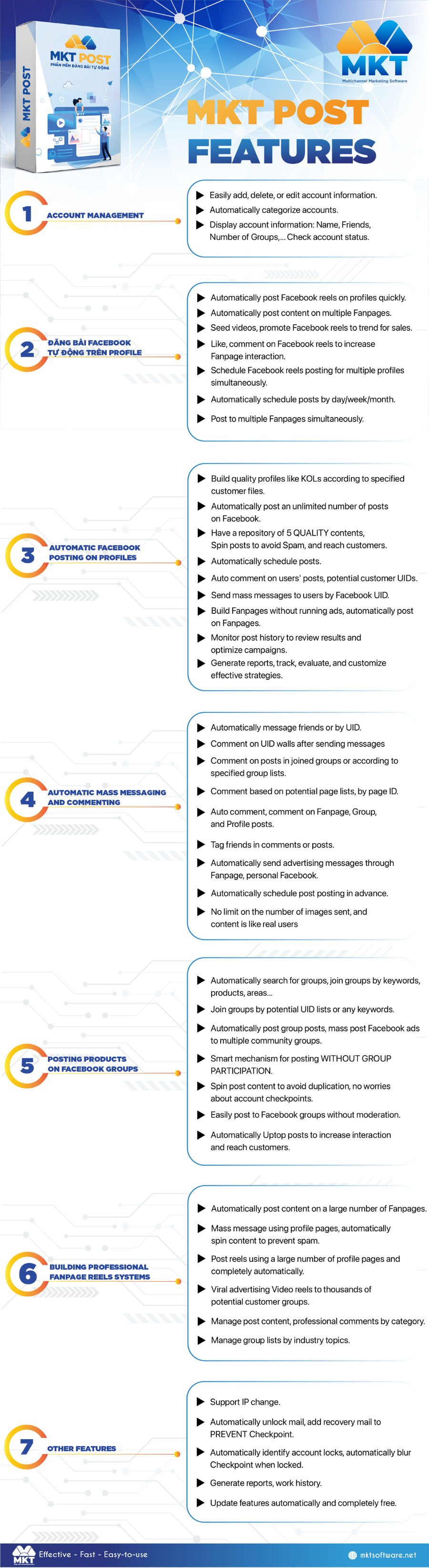 Key Features of MKT Post Software MKT POST SOFTWARE