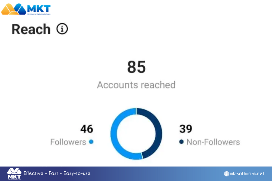 Instagram Analytics Guide