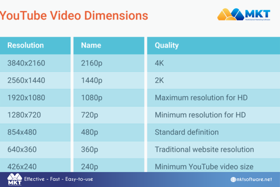 Unlocking The Secrets of YouTube Video Size Dimensions In 2025