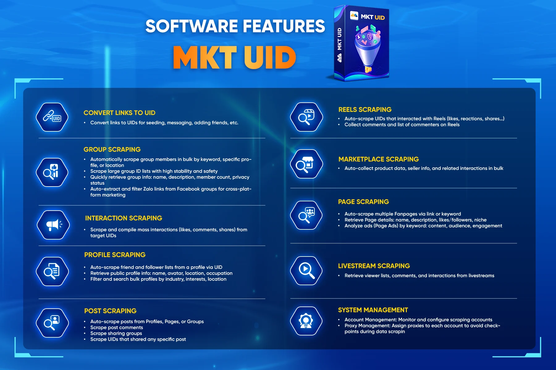Digital marketing tools - MKT UID